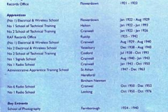 Extracts From The Service
Of Memorial
Commentorating RAF
Apprentices And Boy
Entrants Held At St Clement
Danes Church London in
May 2002