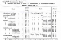 Extracts From Air Ministry Pamphlet 9 (17th Edition), 2nd Revise,  Dated August 1947 -  Listing Physical Fitness
Requirements For RAF Administrative Apprentices And  Pay And Pension Scales Applicable  At The Time