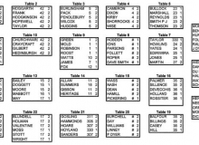 Reunion_Seating_Plan_Huntington_2008